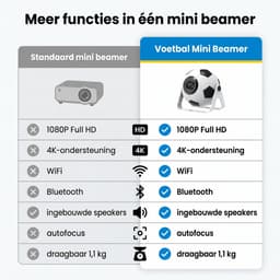 Ryoudavell - Voetbal Mini Beamer - Smart 1080P Full HD - 4K-Ondersteuning - 3000 lumen - WiFi & Bluetooth - Ingebouwde Speakers - Draagbare Thuisbioscoop - Autofocus — thumbnail 2