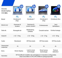 HP OmniBook 7 AI 14-fr0753nd - Laptop - Intel® Core™ Ultra 7 Processor 255U - 16GB/512GB - OLED - 14 inch — thumbnail 3