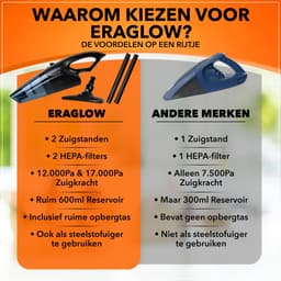 Innovixpro® Kruimeldief – Kruimeldief met steel – Nat&Droog – Handstofzuiger – 17000Pa – Kruimeldief snoerloos – Kruimelzuiger – ExtremeZuigkracht – Jouw ultieme schoonmaakpartner – Kruimelzuiger-Autostofzuiger-Nat&droog-InclusiefReistas — thumbnail 5