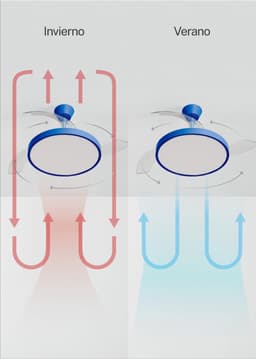 Plafondventilator met afstandsbediening en timer - 91 cm diameter, 6 snelheden, intrekbare vleugels — thumbnail 5