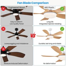RFWR® Plafondventilator met verlichting en afstandsbediening, 106 cm, stille DC-motor en dimmer — thumbnail 3