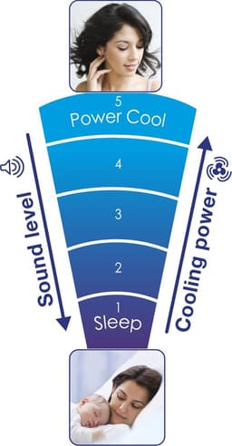 Honeywell HY254E4 - Torenventilator - Zwart - Met afstandsbediening — thumbnail 2