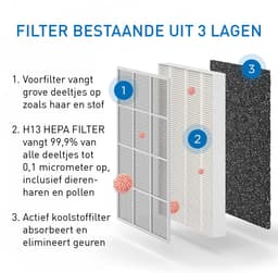 Medify Air MA-15 Vervangingsfilter – HEPA Filter H13 – 2 Stuks – Luchtfilter – Actieve Koolstof – Luchtzuivering — thumbnail 4