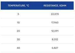 Elektronische thermostaat MST-9 Wit, compatibel met twee maten (46×46 of 56×56 mm), Grand Meyer — thumbnail 4