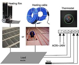 Slimme Thermostaat 2023 met WiFi - Programmeerbare Temperatuurregelaar voor Water/Gas Boiler - Mobiele App & Stembediening — thumbnail 3