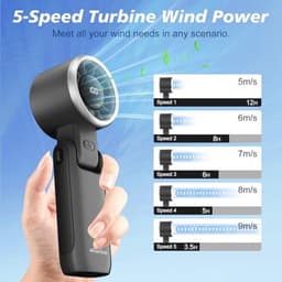 Draagbare Mini Handventilator met Oplaadbare Accu en LED-display - 5 Snelheden, Opvouwbare USB Ventilator voor Kantoor en Outdoor — thumbnail 4