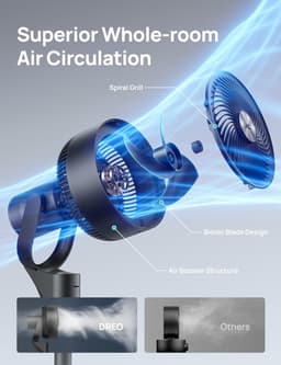 Elektrische Vloer Ventilator - Stille Staande Fan - Kamers Koelen - Ultra Krachtige Luchtcirculatie - Tot 24 Meter - Zwart — thumbnail 4