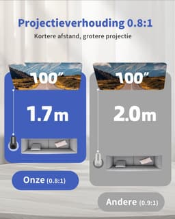 SnelShoppen - Draagbare Mini Beamer Projector met Wi-Fi 6 en Bluetooth 5.4, Automatische Keystone, Draadloos Schermspiegelen voor Android/iOS, Zwart, — thumbnail 2