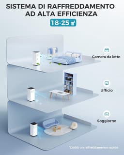 Mobiele Airco - Verplaatsbare Koeler - Ruimte Koelen - 4-in-1 Functie - 25 m² - Wit — thumbnail 5