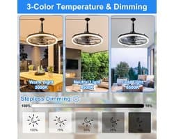 Plafondventilator met lamp - Ventilatorlamp - Buitenruimte Verkoeling - Waterdicht IP44 - 48x48x15 cm - Zwart