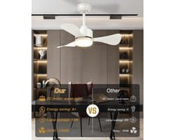 Compacte plafondventilator met licht en afstandsbediening - Stille ventilator met 3 vleugels voor kleine ruimtes