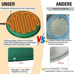 Verwarmingsplaat voor Kippendrinkbak met Thermostaat Ø31cm, Metalen Verwarmingsplaat voor Pluimveedrinkbak Vorstbeveiliging — thumbnail 4