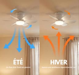 Stille Plafondventilator met Licht - Afstandsbediening - 50W - Plafondventilatorlamp - APP - Woonkamer - 6 Snelheden - 3 Bladen - Wit - 66 cm — thumbnail 2