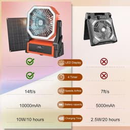 Zonne Ventilator 10000mAh – Met 10W Zonnepaneel – LED-Verlichting – 4 Snelheden – Timerfunctie – Draagbare Campingventilator — thumbnail 2