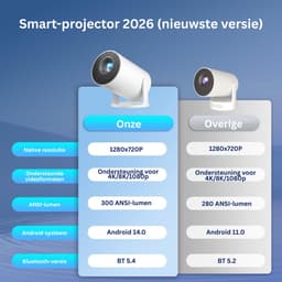 CRLYN® Mini beamers - Projector - Mini beamer - Wit — thumbnail 5