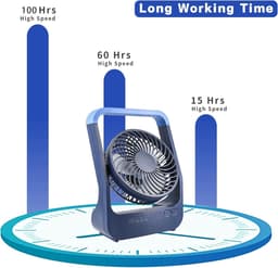 USB-bureauventilator met 20000 mAh-batterij, kleine tafelventilator, verstelbare kop met 3 snelheden, 180° draaibaar, voor thuis, op het bureau in de slaapkamer en op een buitentafel. — thumbnail 5