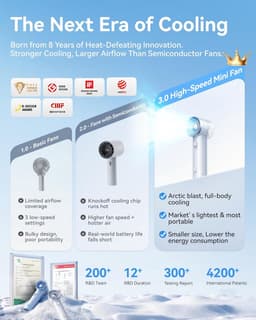 Draagbare Oplaadbare Mini Turbo Ventilator met LED Display voor Buiten en Reizen — thumbnail 5