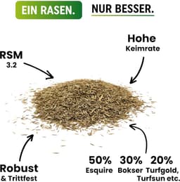 Groenyp Turbo RSM 3.2 RSM Grasaad 10 kg 400 m² — thumbnail 3