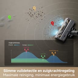 Dreame R30 Snoerloze Steelstofzuiger - Tot 190 AW Zuigkracht - 90 min Accu Duur - Anti-Klit Technologie - Slimme sensoren — thumbnail 2