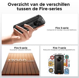 DOOGEE Fire 3 4G - Outdoor Phone - Robuuste Smartphone - 12GB RAM+ 64GB ROM/2TB TF - Android 16 - 8350mAh- 5,5-inch IPS HD+ - 13MP AI-camera - Widevine L1 - Face ID - NFC - IP68 - Grijs — thumbnail 5