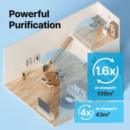 Coway ap-1512hh MIGHTY Luchtreiniger - Air Purifier - 421 m³/u - Wasbaar pre-filter + HEPA filter + geurfilter - Tegen stof, pollen, allergenen en huisdieren - Fluisterstil met slaapstand - Wirecutter Top Pick - Zwart — thumbnail 12