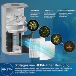 Erikssøn Luchtreiniger Prime - Met Hepa Filter 2x - 70 m3/u - Vermindert Stof En Pollen - Air Purifier - Wit — thumbnail 3