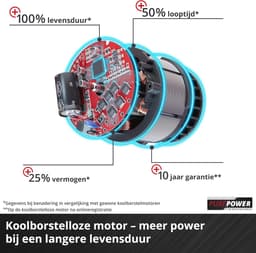 Accu Grasmaaier 36V met Mulching Functie en 45L Opvangzak voor Gazons tot 450 m² — thumbnail 4
