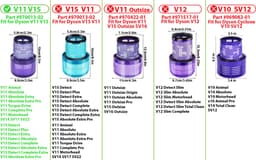 4 x HEPA filter compatible met Dyson V11 en V15 Stofzuiger Motor Wasbaar Absolute Pro Total Clean Torque Drive Animal Parquet SV14-Promessa-Design. — thumbnail 4