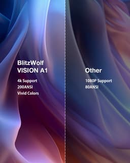 BlitzWolf BW-VISION A1 Beamer met Android 13 - WiFi 6 & Bluetooth 5.4 - 200 ANSI Lumen - 4K Ondersteuning - Automatische Keystone Correctie - Home Cinema Projector - EU Stekker — thumbnail 4