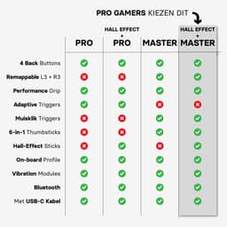 CS eSports Controller voor PS5 / PC – Hall Effect – SCUF – Paddles & Hair Triggers – Master Zwart — thumbnail 7