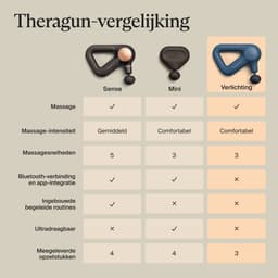 Therabody Theragun Relief – Massage Gun – 3 Opzetstukken – Professioneel Massage Apparaat - Lichtgewicht Massage Pistool — thumbnail 3