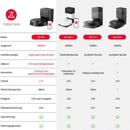 Roborock Q7 BF+ - Robotstofzuiger met dweilfunctie - 8000Pa - Dubbele anti-klit - automatisch wissen - LiDAR-navigatie - verboden zone - Q5 Max+/Q5 Pro+/Q7 Max+ upgrade — thumbnail 4