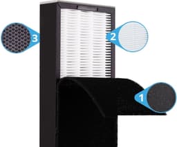 Progenion PR-940UV - Ventilatie Luchtreiniger met UV-C Technologie - HEPA H13 Filter - Actief Koolstoffilter - Ionisator - 7 Reinigingstechnieken - Stille Werking - 5 Snelheden - Modern Design — thumbnail 3