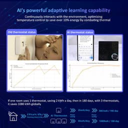 Slimme Thermostaat - Digitale Regelaar - Vloerverwarming Instellen - AI Leren - 12.5mm Paneel - Zwart — thumbnail 4