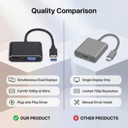USB naar VGA Adapter - Externe Beeldscherm - Werk en Entertainment - Ondersteunt 2 Schermen - Full HD 1080p - Zwart — thumbnail 5