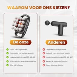 SnelShoppen - Massagepistool 16-koppig, Diep Weefsel, Elektrisch Spiermassageapparaat, 3 Modi, 30 Intensiteitsniveaus, Stil Percussie voor Rug, Nek, S — thumbnail 3
