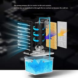 Sproei Ventilator - Verdamping Koeler - Buiten Koelen - 120 Graden Zwenkfunctie - 70W - Wit — thumbnail 3