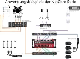 NetCore SR-3M Multicore-Rackbox M/M Dual, Ground/Lift-schakelaar | Rackbox met 2x 4 XLR-aansluitingen (male) en 4x RJ45-aansluiting, Eenvoudige multicore-oplossing, Breedte: 19 inch — thumbnail 3