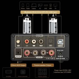 RFWR® Bluetooth 5.0 Vacuümbuisversterker met USB DAC en VU-meter voor HIFI Home Audio — thumbnail 3