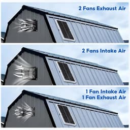 Waterdichte Ventilator op Zonne-energie voor Kippenhok, Schuur of Kas - Dubbele Uitlaat — thumbnail 4