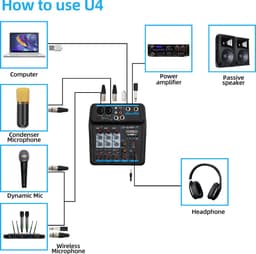 U4 Sound Mixing Console - 4-Kanaals - USB Opname - Bluetooth & 48V Fantoomvoeding — thumbnail 2