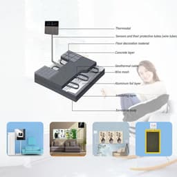 Slimme Thermostaat - Programmeerbare Thermostaat - Comfort Verhogend - Vlamvertragend Materiaal - 86 x 86 mm - Wit — thumbnail 4