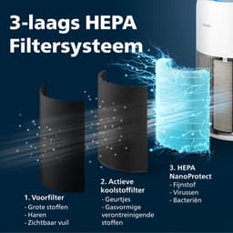 Philips PureProtect 2200 Series - Luchtreiniger - CADR 420m3/u - Ruimtes tot 109m2 - 3 Laags HEPA Filtratie - Air+ App - Ultrastil - Nachtlampje - Wit - AC2220/10 — thumbnail 5