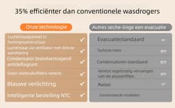Wasdroger 3kg – 65dB – 8 programma's – NTC sensor – voor kleine huishoudens – 53,5x42x65 cm – 1 stuks – wit — thumbnail 11