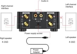 Krachtige Mini Audio Versterker 2.0 HiFi Stereo met Bluetooth 5.0 en USB Input — thumbnail 3