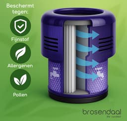Brosendaal Filter geschikt voor Dyson V11 - Voor alle V11 modellen - SV14 | SV15 | SV17 | SV28 - Wasbaar en Herbruikbaar — thumbnail 2
