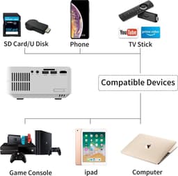 Artlii Enjoy2 Mini Beamer: WiFi Bluetooth 1080p Full HD Thuisbioscoop Projector, Compatibel met iOS, Android, TV Stick, PS4, Xbox, Laptop — thumbnail 5