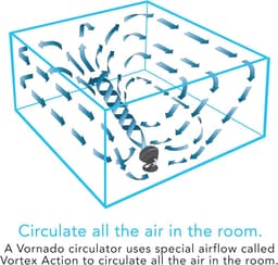 VORNADO Ventilator 660 BLK 4SPD circulator — thumbnail 3