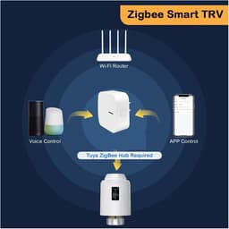 Slimme Radiatorthermostaat - TRV Klep - Energie Besparen - App en Voice Control - M30x1.5mm - Wit — thumbnail 3