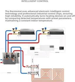 Slimme Thermostaat - Temperatuurregelaar - Vloerverwarming Regelen - Anti-interferentie Chip - 8.6 x 8.6 cm - Wit — thumbnail 5